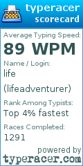 Scorecard for user lifeadventurer