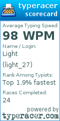 Scorecard for user light_27