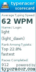 Scorecard for user light_dawn
