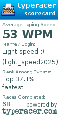 Scorecard for user light_speed2025