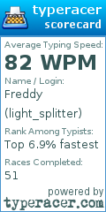 Scorecard for user light_splitter