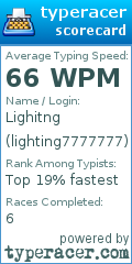 Scorecard for user lighting7777777