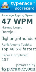 Scorecard for user lightinginthunder086