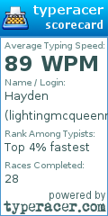 Scorecard for user lightingmcqueenn