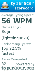 Scorecard for user lightning0628