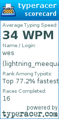 Scorecard for user lightning_meequan