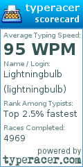 Scorecard for user lightningbulb