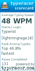 Scorecard for user lightningrage18