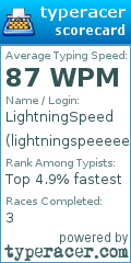 Scorecard for user lightningspeeeeeeeed