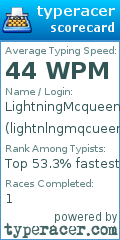 Scorecard for user lightnlngmqcueen