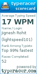 Scorecard for user lightspeed101