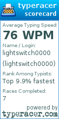 Scorecard for user lightswitch0000