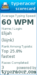 Scorecard for user liiijnk