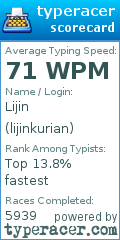 Scorecard for user lijinkurian