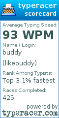 Scorecard for user likebuddy