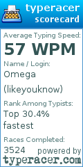 Scorecard for user likeyouknow