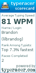 Scorecard for user lilbrandog