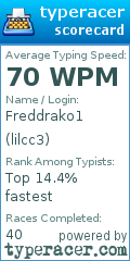 Scorecard for user lilcc3