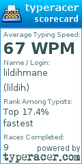 Scorecard for user lildih