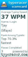 Scorecard for user lilfaye