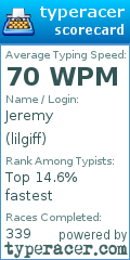 Scorecard for user lilgiff