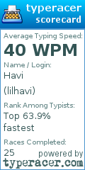 Scorecard for user lilhavi