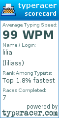 Scorecard for user liliass