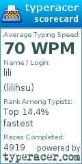 Scorecard for user lilihsu