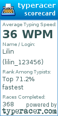 Scorecard for user lilin_123456