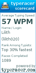 Scorecard for user lilith020