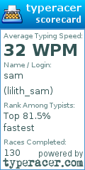Scorecard for user lilith_sam