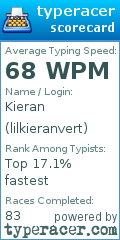 Scorecard for user lilkieranvert