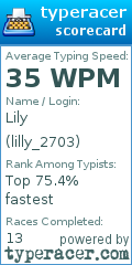 Scorecard for user lilly_2703