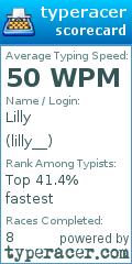 Scorecard for user lilly__