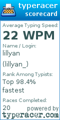Scorecard for user lillyan_