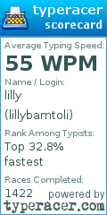 Scorecard for user lillybamtoli