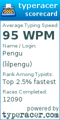 Scorecard for user lilpengu