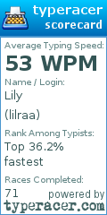 Scorecard for user lilraa