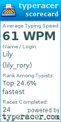 Scorecard for user lily_rory