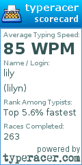 Scorecard for user lilyn