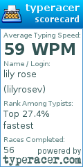Scorecard for user lilyrosev