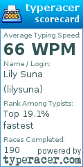 Scorecard for user lilysuna