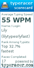 Scorecard for user lilytypesrlyfast