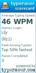 Scorecard for user lilz1