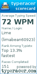 Scorecard for user limabean60923