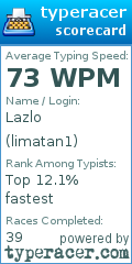 Scorecard for user limatan1