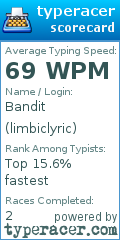 Scorecard for user limbiclyric