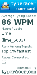 Scorecard for user lime_5033