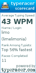 Scorecard for user limelimonia