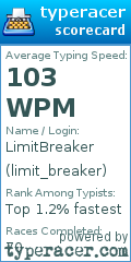 Scorecard for user limit_breaker